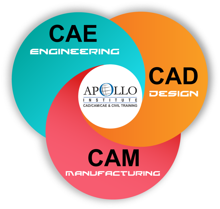 CAD CAM CAE training institute in Pune